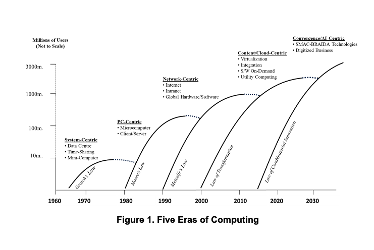 Robotic and Cognitive Automation Blog 72